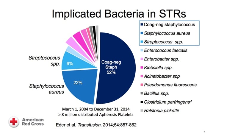 Slide Courtesy Dr. Anne Eder