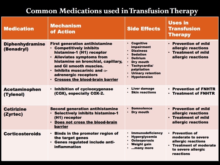 Shafi slide 2 - Medications used as premedication agents