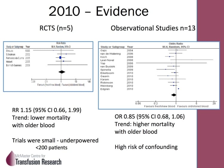 Heddle Slide 2: State of Evidence in 2010