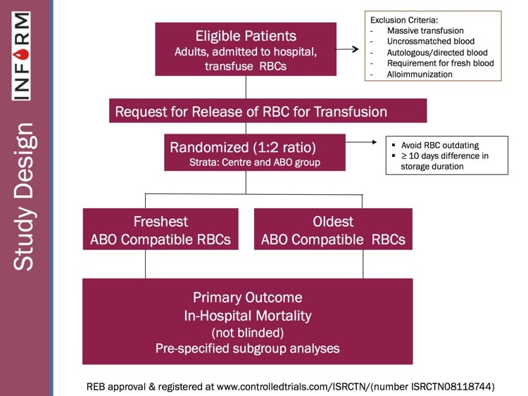 Heddle Slide 4: Study Design for INFORM