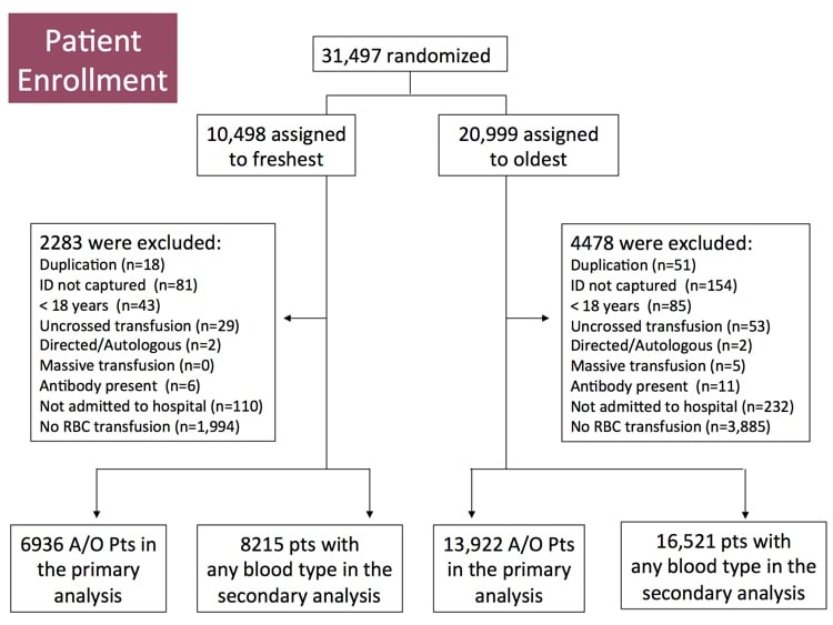 Heddle Slide 5: INFORM Enrollment