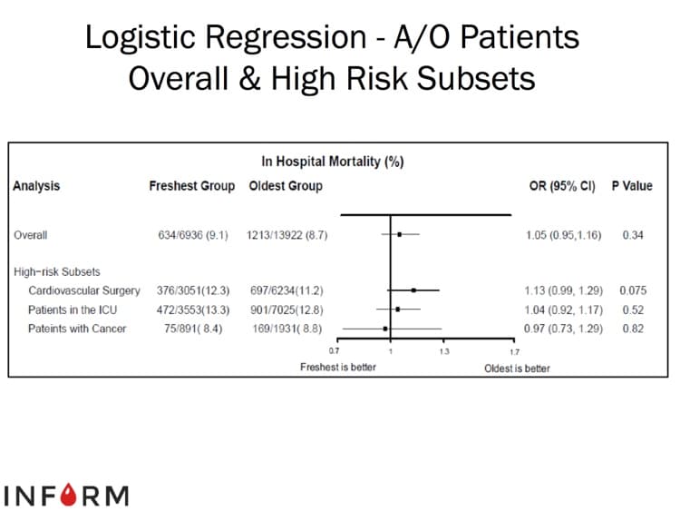 Heddle Slide 8: Results Showing No Significant Difference